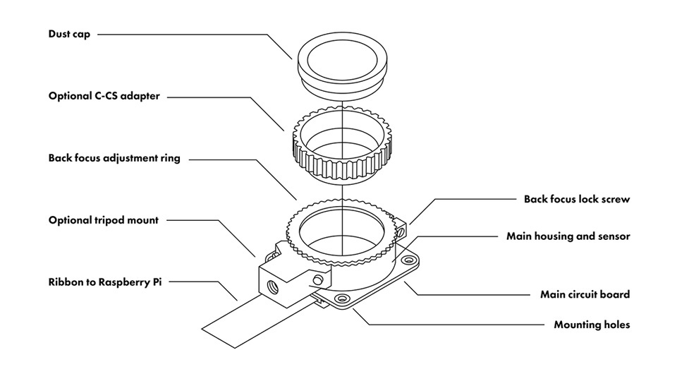 树莓派高清摄像头硬件总览