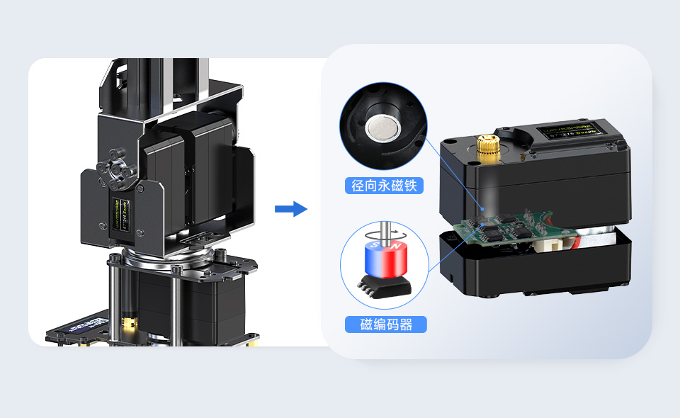 RoArm-M2-S 四自由度机械臂关节直驱设置 反馈精度可达 0.088°