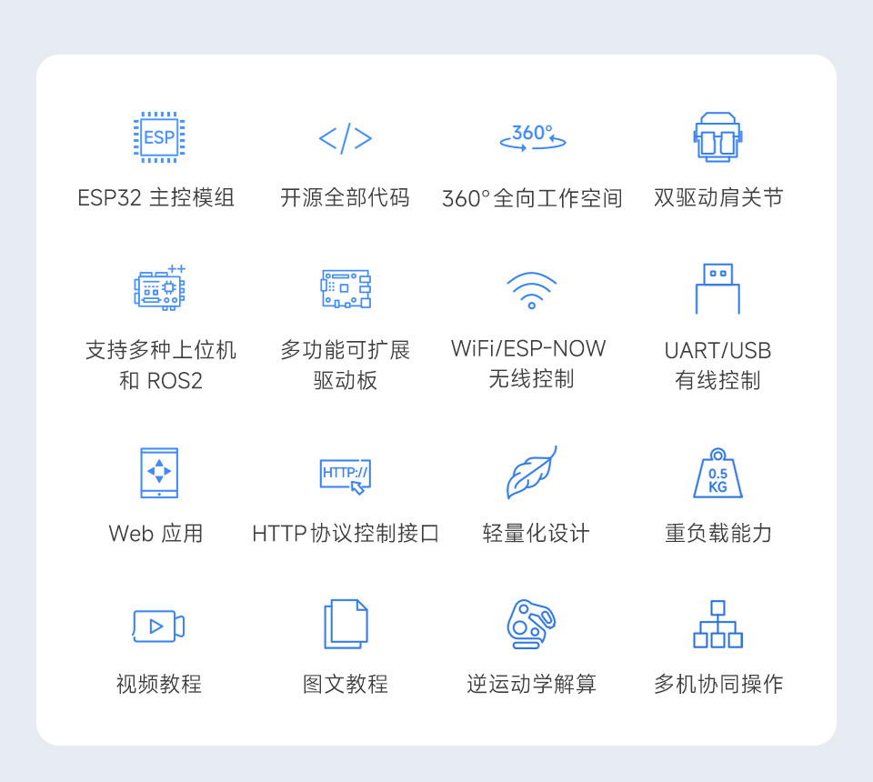 RoArm-M2-S 四自由度机械臂特性简介