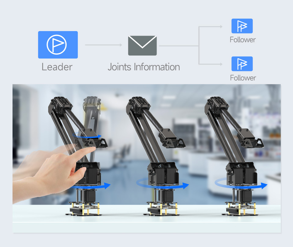 RoArm-M2-S 四自由度机械臂基于 ESP-NOW 的模仿模式 实时发布动作指令