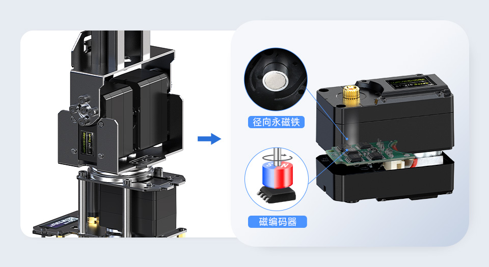 RoArm-M3-S 四自由度机械臂关节直驱设置 反馈精度可达 0.088°