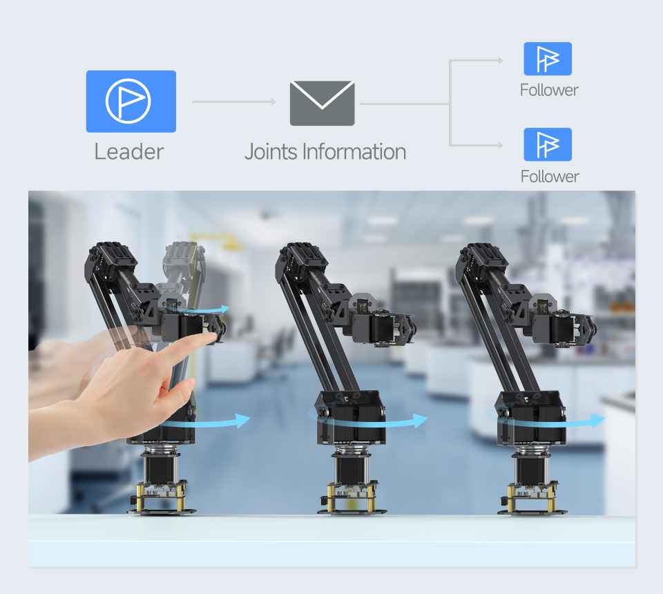 RoArm-M3-S 四自由度机械臂基于 ESP-NOW 的模仿模式 实时发布动作指令