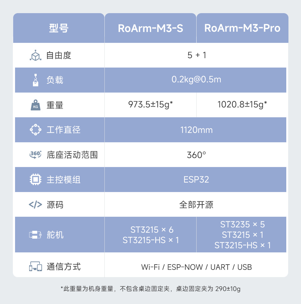 RoArm-M3-S 四自由度机械臂主要参数