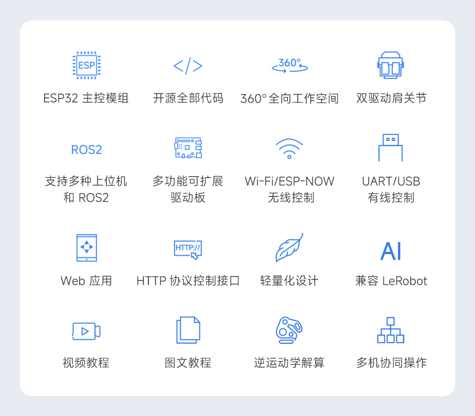 RoArm-M3-S 四自由度机械臂特性简介