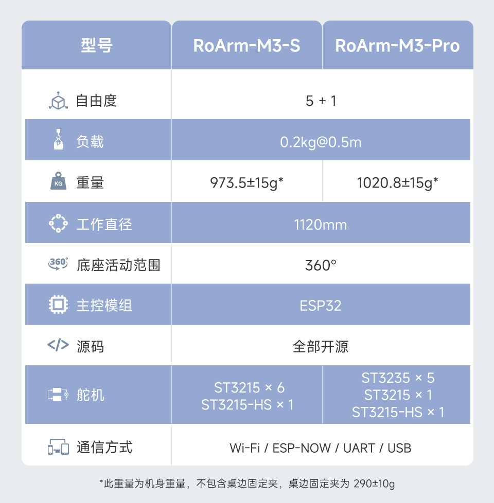 RoArm-M3-S 四自由度机械臂主要参数