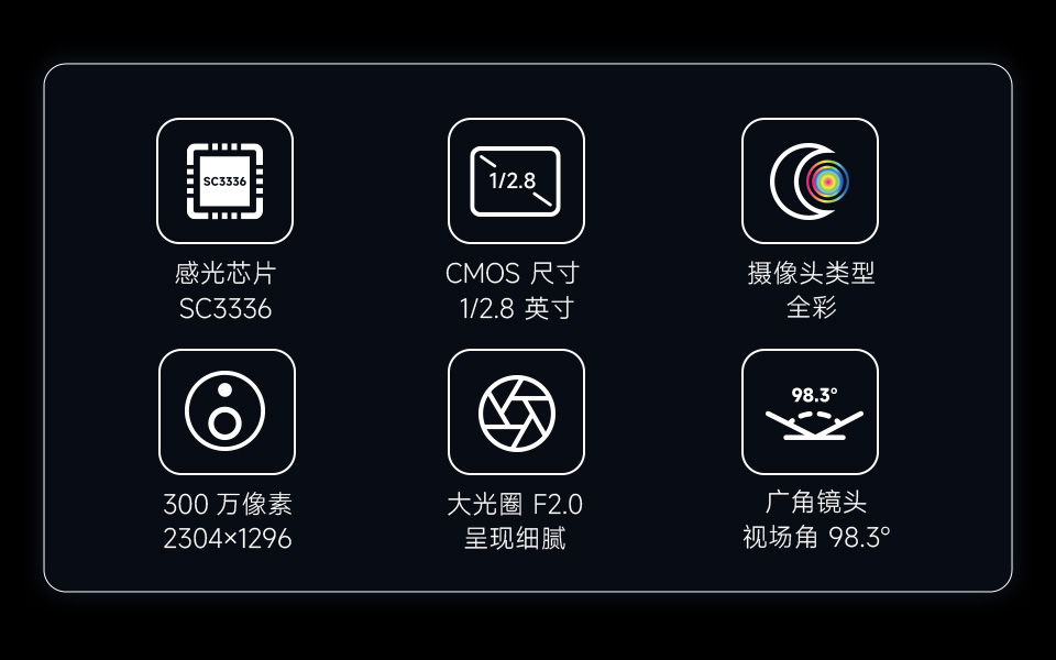 SC3336 3MP Camera (B) 特性