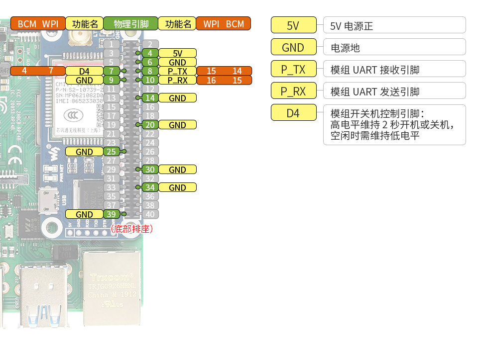 树莓派 SIM7000C 扩展板接口定义
