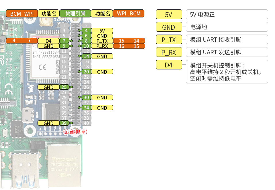 树莓派 SIM7000G 扩展板接口定义