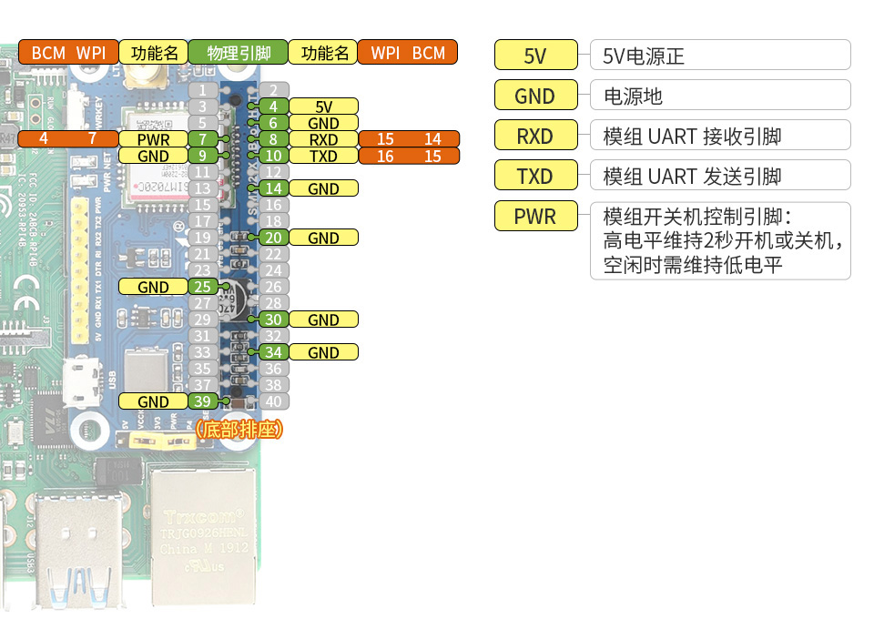 树莓派NB-IoT/Cat-M/GPRS/GNSS扩展板接口定义