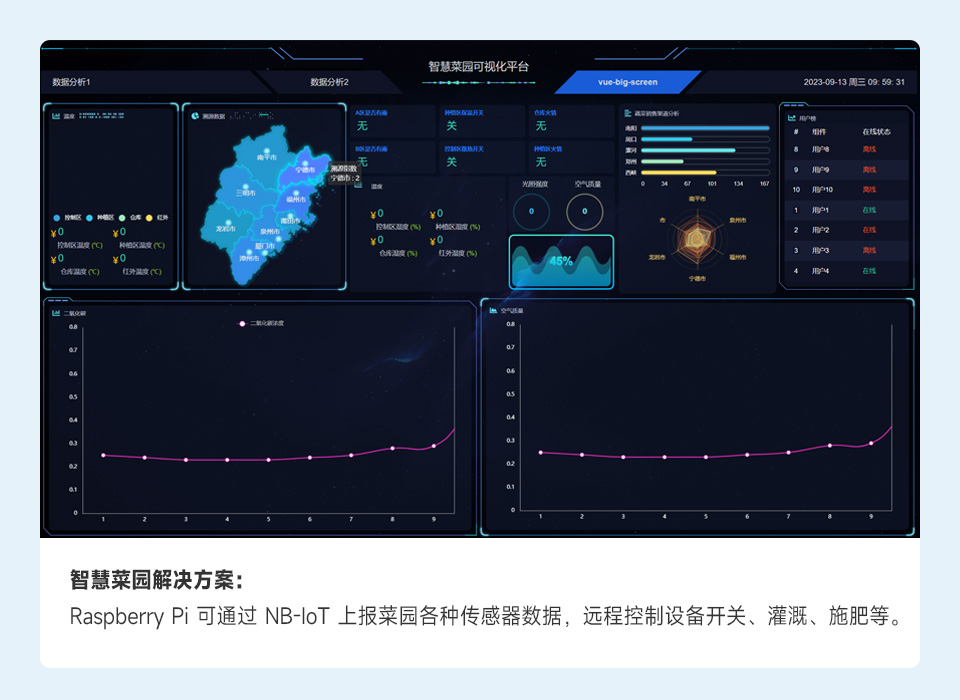 树莓派 SIM7000G 扩展板云平台通信