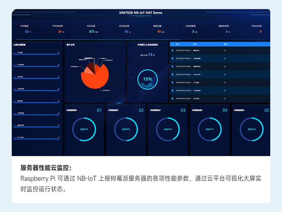 树莓派 SIM7000G 扩展板云平台通信