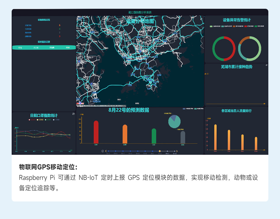 树莓派 SIM7000G 扩展板云平台通信