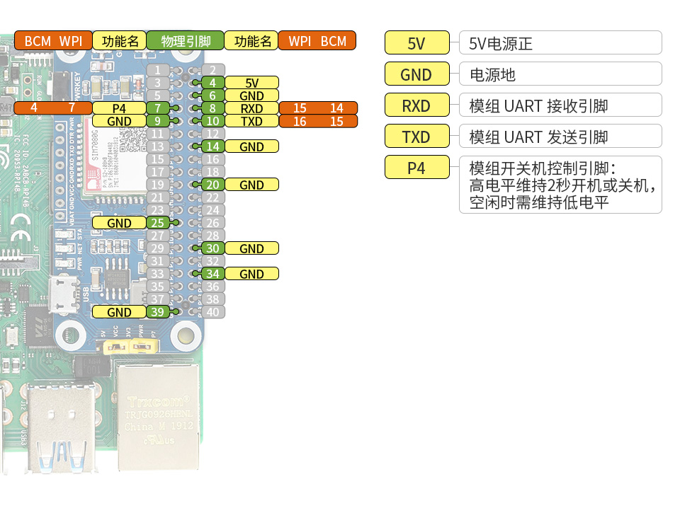 树莓派NB-IoT/Cat-M/GPRS/GNSS扩展板接口定义