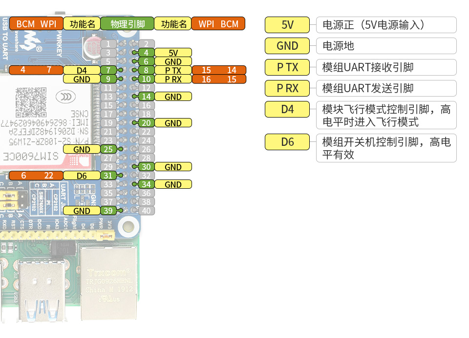 树莓派工业级 4G DTU首图