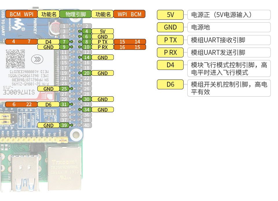 支持 GNSS 定位的树莓派 4G 通信扩展板