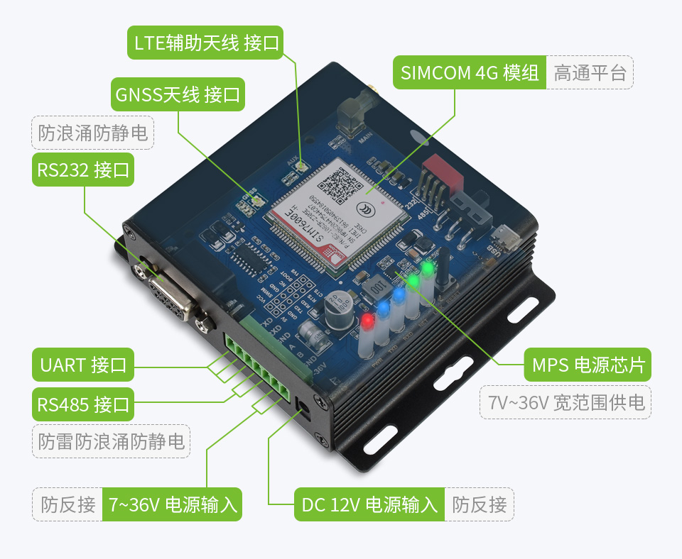 工业级 5G 无线路由器多重保障，高可用性