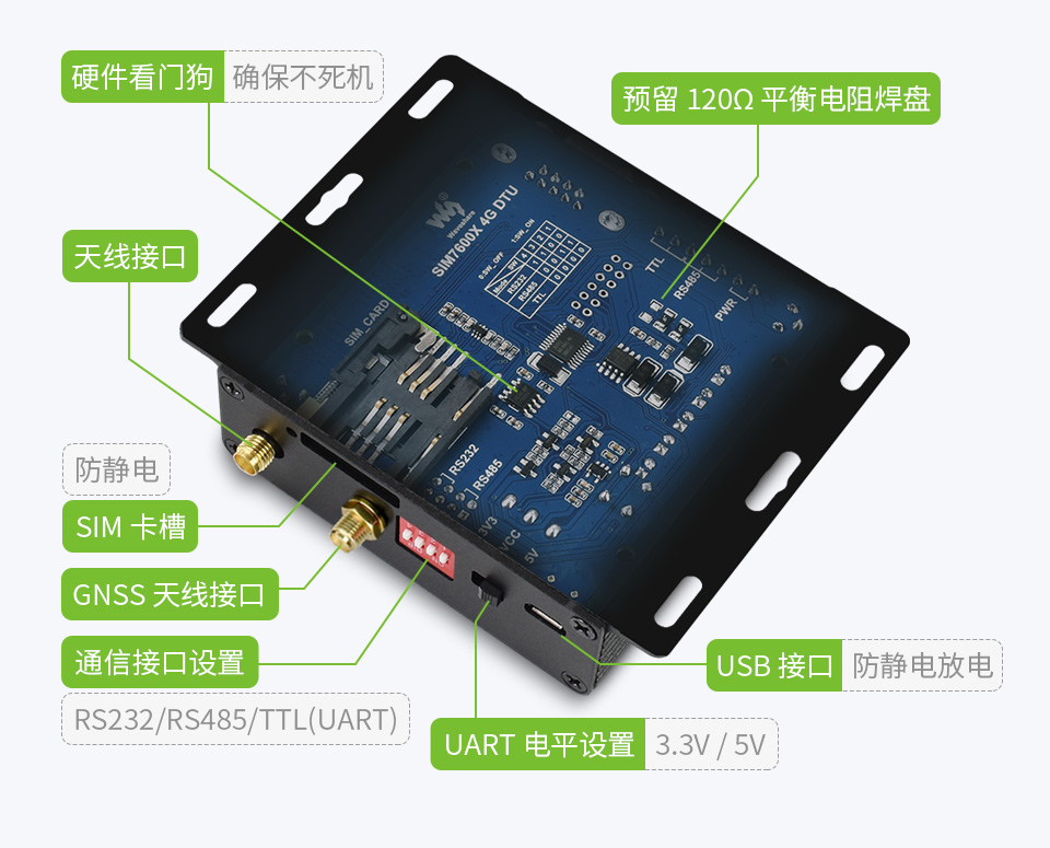 工业级 5G 无线路由器多重保障，高可用性