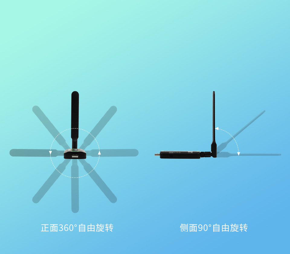 SIM7600G-H 4G DONGLE的天线介绍