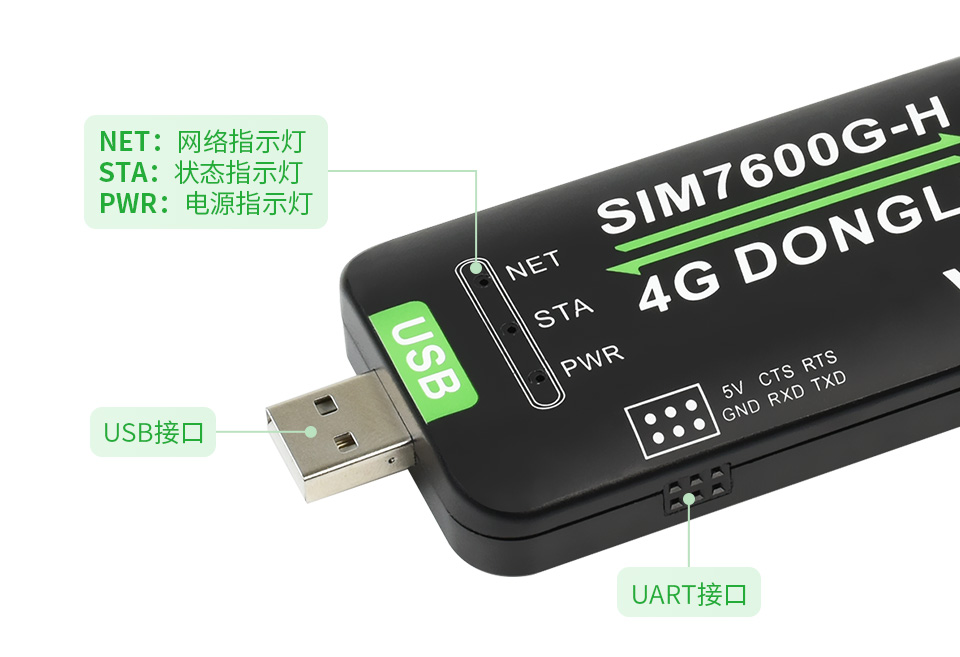 SIM7600G-H 4G DONGLE数据指示灯