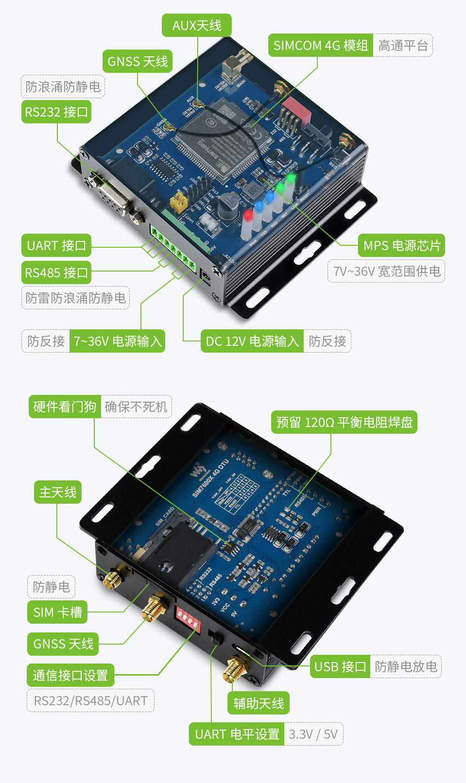 工业级 4G DTU 模块