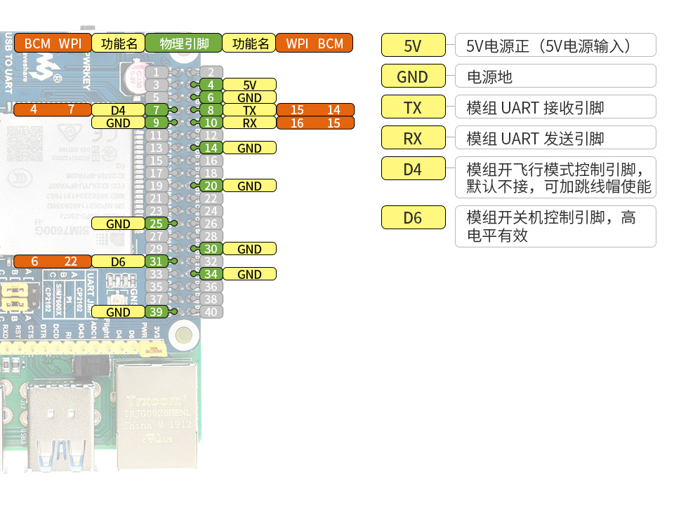 SIM7600G-H 4G HAT树莓派4G扩展板接口定义