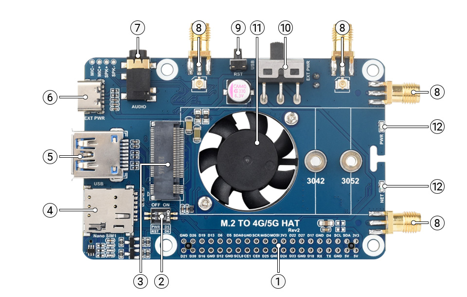 树莓派 5G 通信扩展套件资源简介