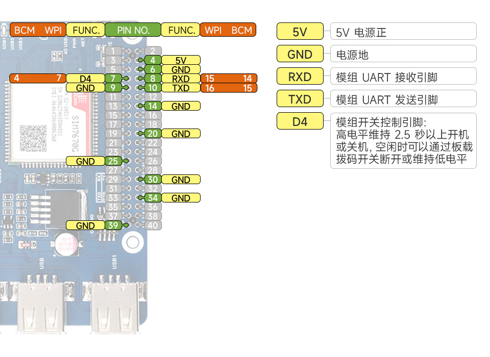 树莓派 Cat-1/GSM/GPRS 扩展板支持 4G/3G/2G 上网 全球通