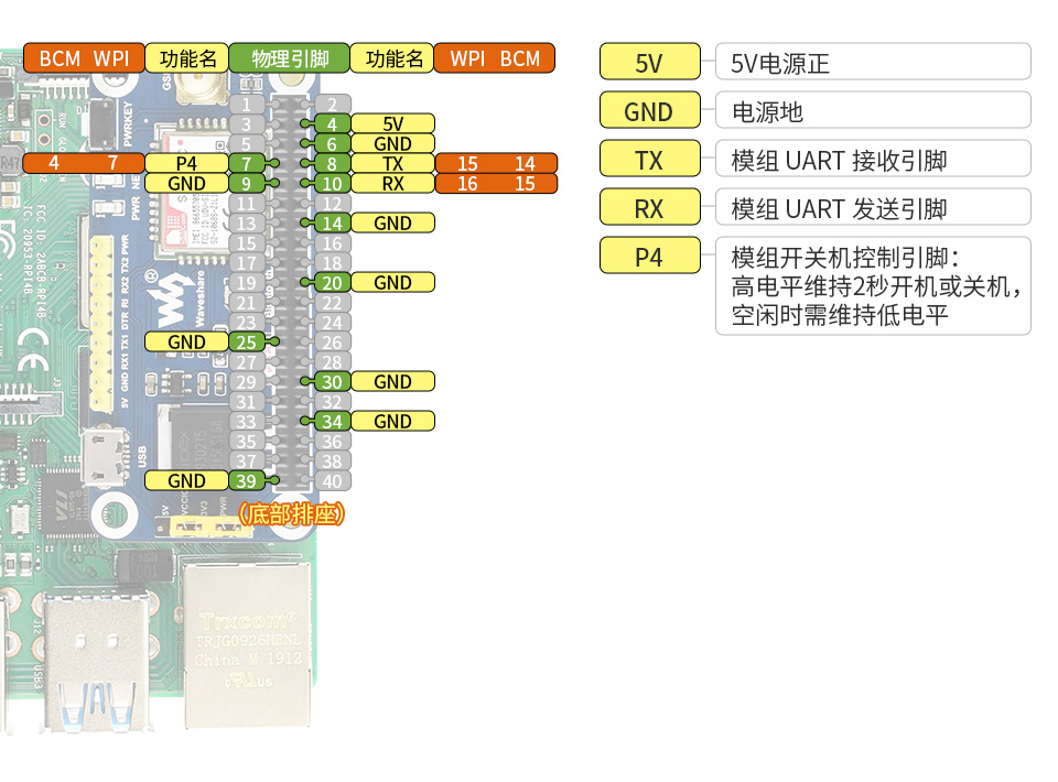 树莓派 GSM/GPRS/蓝牙 扩展板外形尺寸