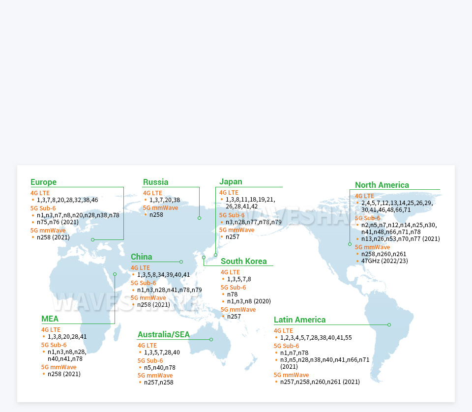 SIM8200EA-M2 树莓派5G扩展板国内全网通
