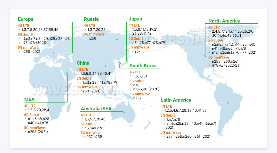 树莓派 5G 通信扩展板支持 4G/3G/2G 全球频段