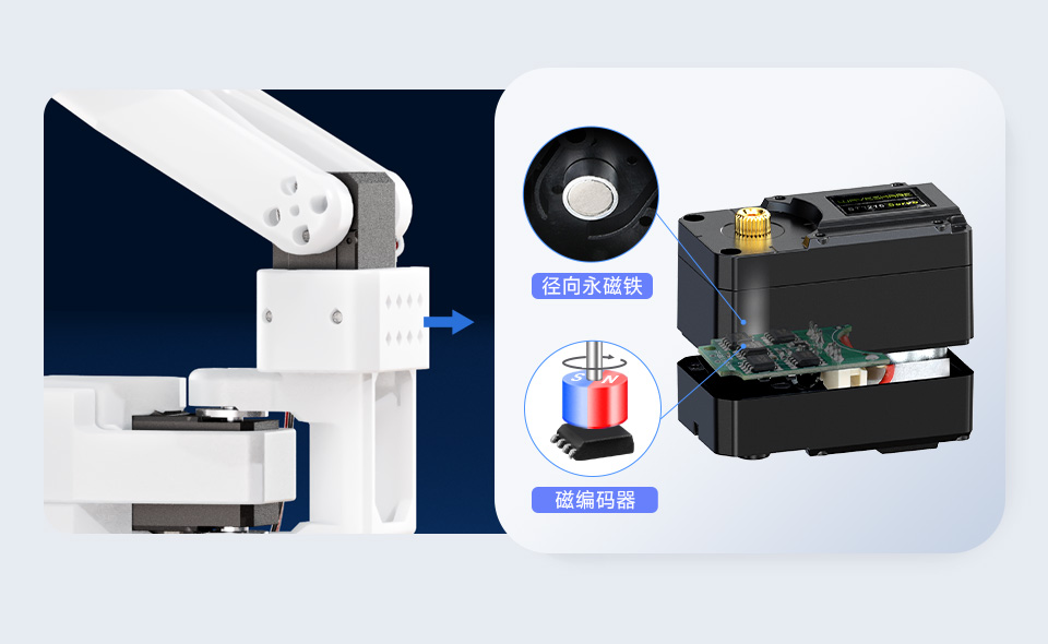 SO-ARM101 开源 6 轴机械臂高扭矩总线舵机，精度与抓力双强
