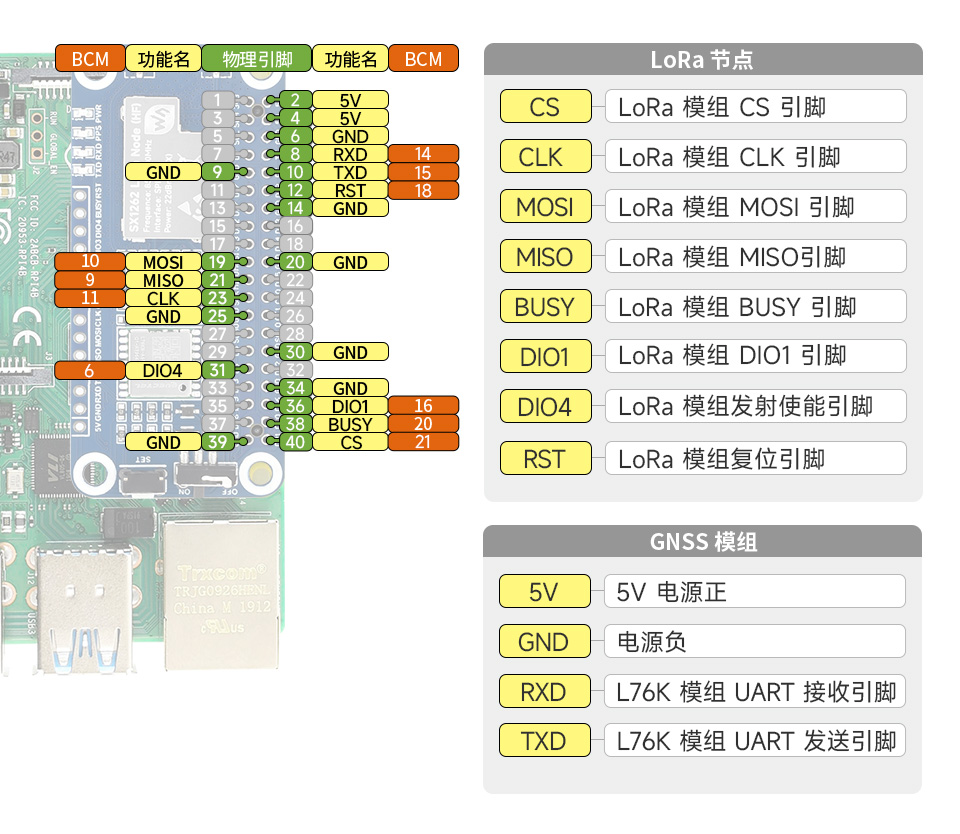 SX1262 LoRaWAN/GNSS HAT 接口定义
