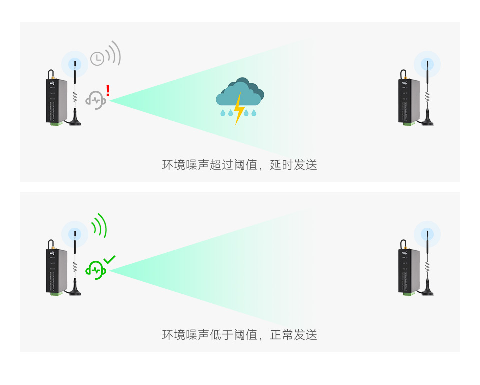 导轨式 LoRa 数传终端 LBT 发射监听