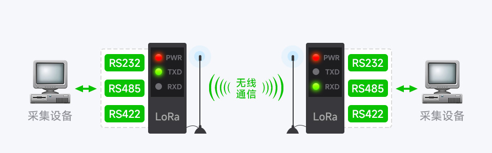 导轨式 LoRa 数传终端基本功能