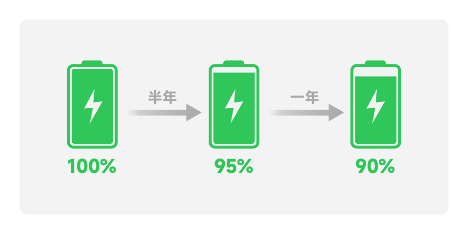 树莓派 LoRa 扩展板低功耗更省电
