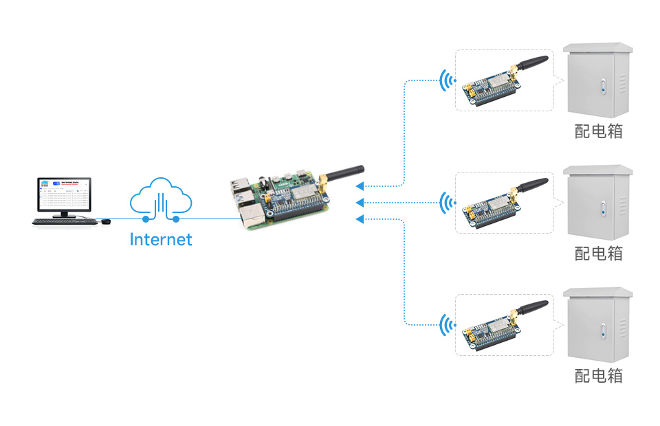 树莓派 LoRa 扩展板 应用示例