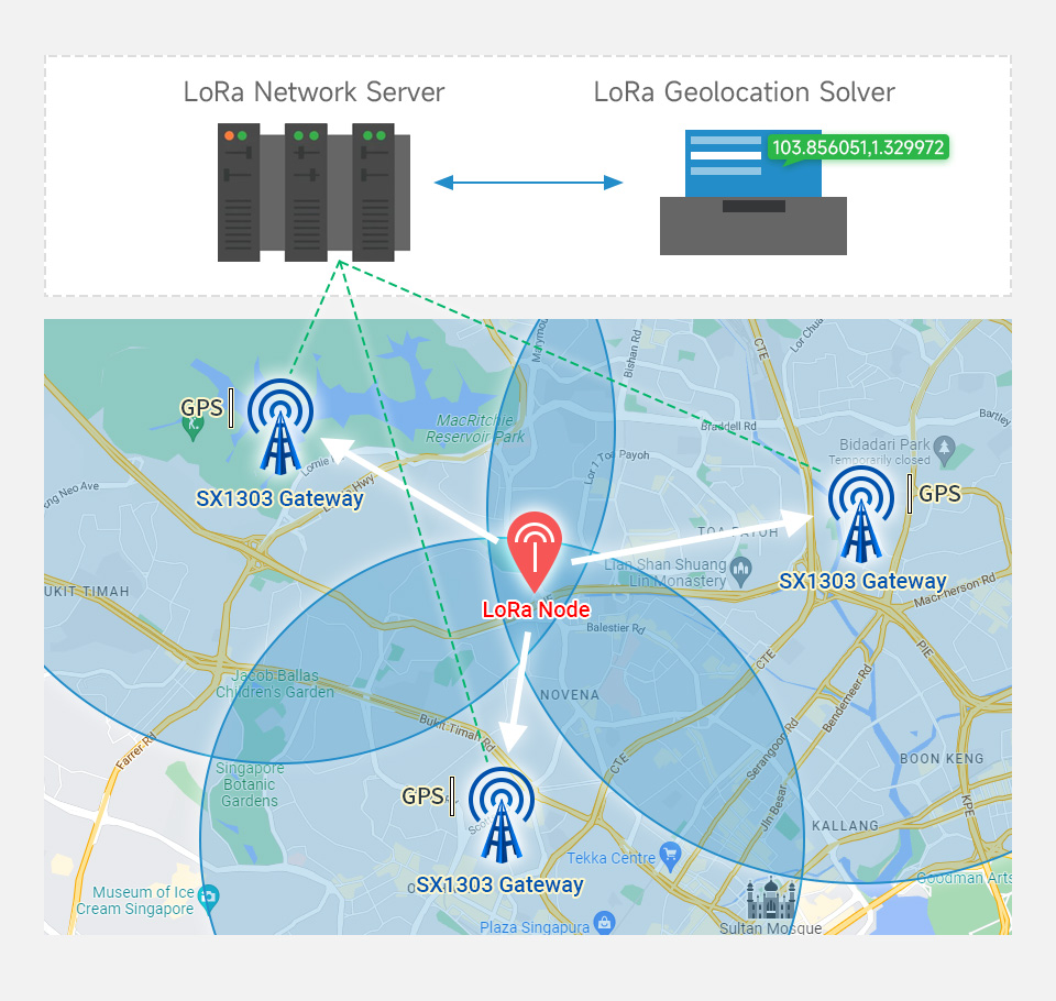 SX1302/3 LoRaWAN 网关模块