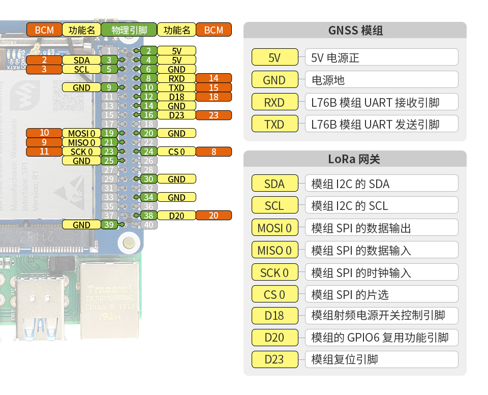 工业级 8 路继电器 Pico 模块接口定义