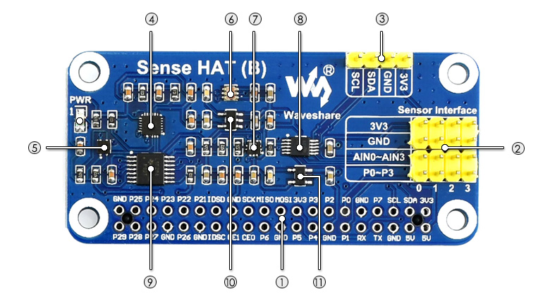 Sense HAT (B) Interface
