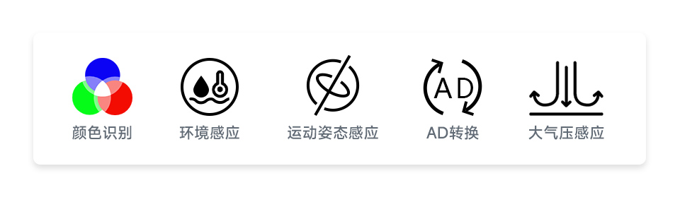 树莓派传感器扩展板 C 型主图