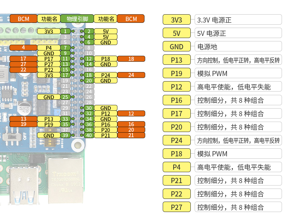 工业级 4 路 USB 集线器产品尺寸