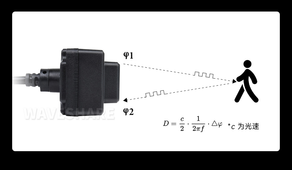 TFmini-i 工业激光雷达测距传感器 TOF 测距原理