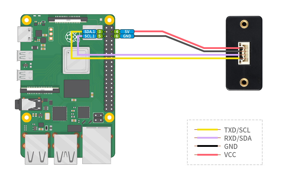 TOF激光测距传感器接入 Raspberry Pi 主板