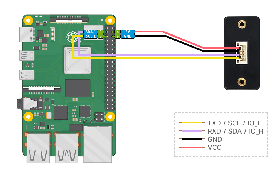 TOF激光测距传感器接入 Raspberry Pi 主板