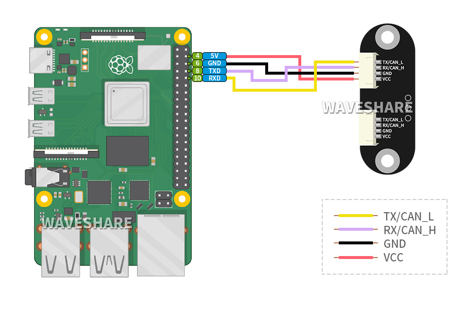 TOF Laser Range Sensor接入 Raspberry Pi 主板