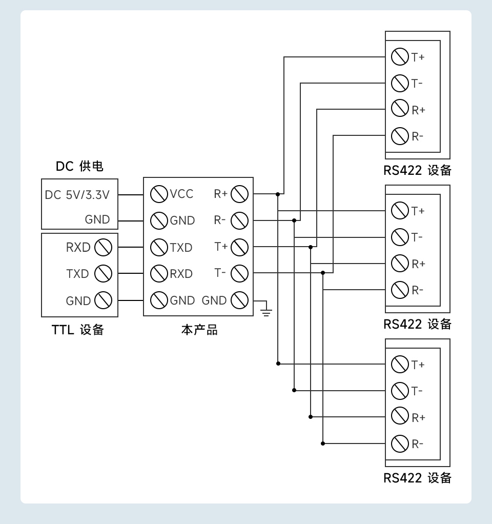 导轨式 TTL 转 RS422 电气隔离型串口转换器通信连接示意图