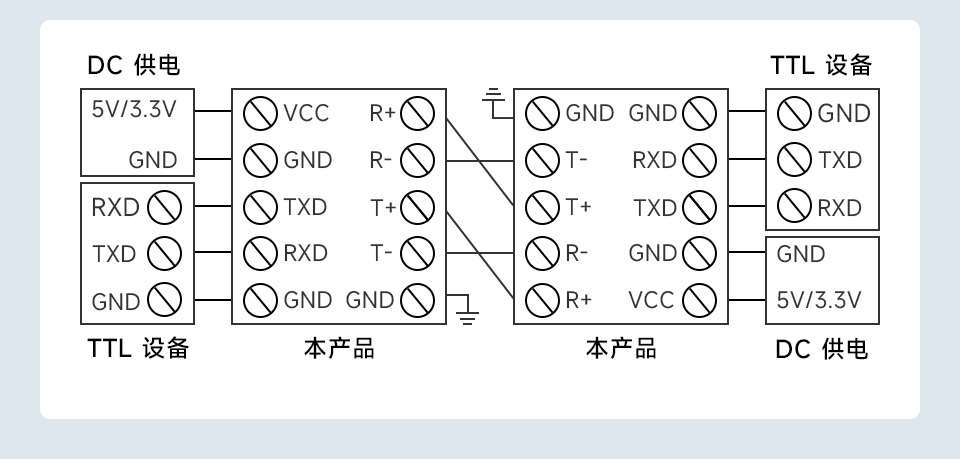 导轨式 TTL 转 RS422 电气隔离型串口转换器通信连接示意图
