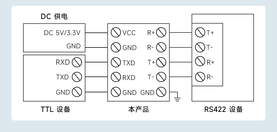 导轨式 TTL 转 RS422 电气隔离型串口转换器通信连接示意图