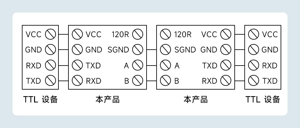 导轨式 TTL 转 RS485 电气隔离型串口转换器通信连接示意图