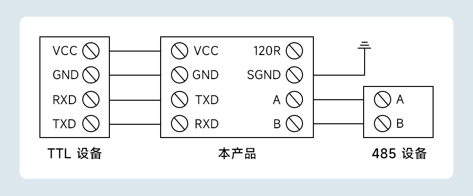 导轨式 TTL 转 RS485 电气隔离型串口转换器通信连接示意图